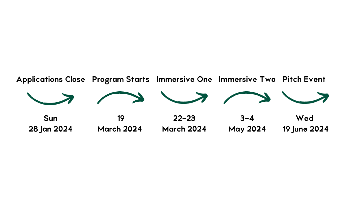 Accelerator Program